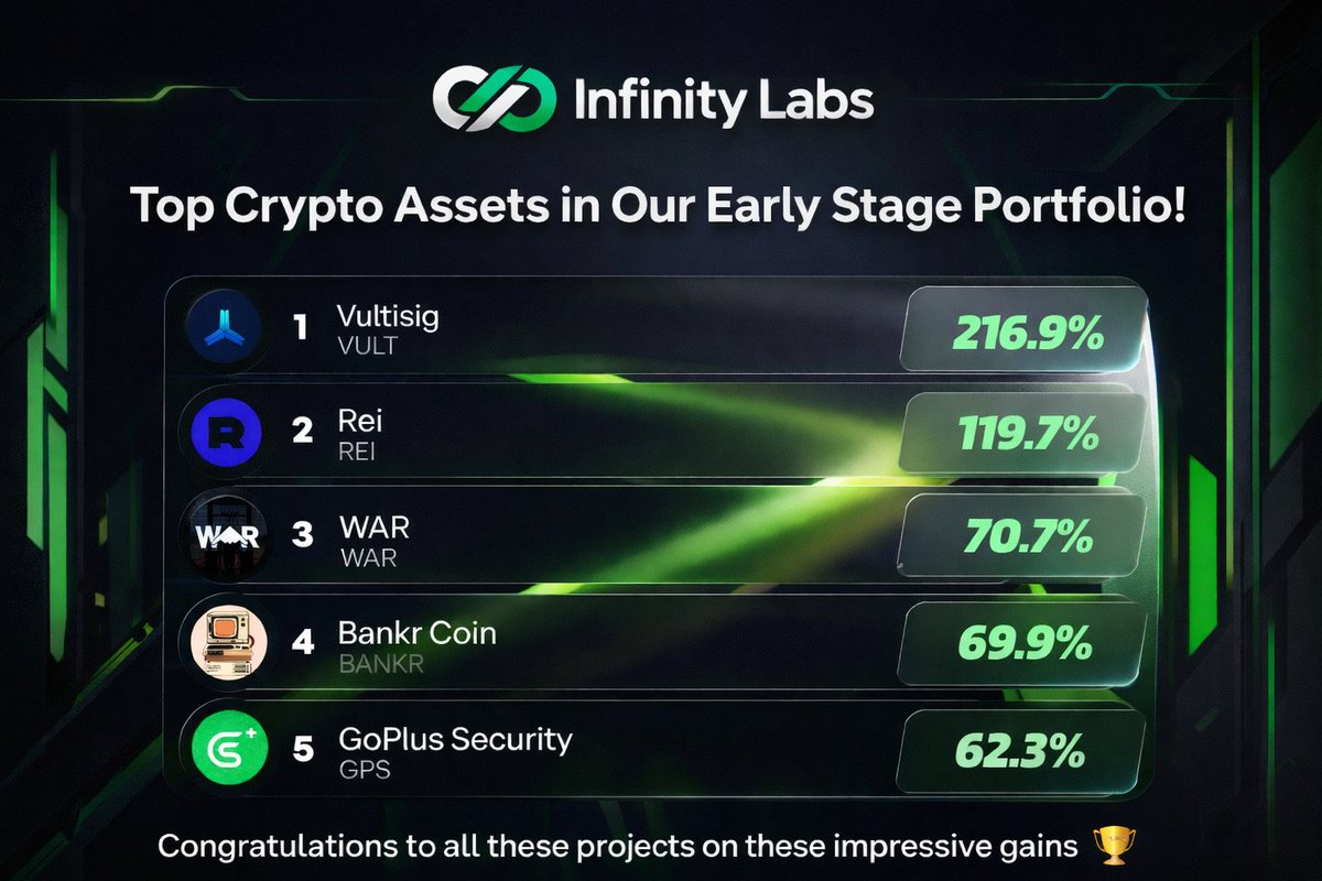 Infinity Labs Global tweet media