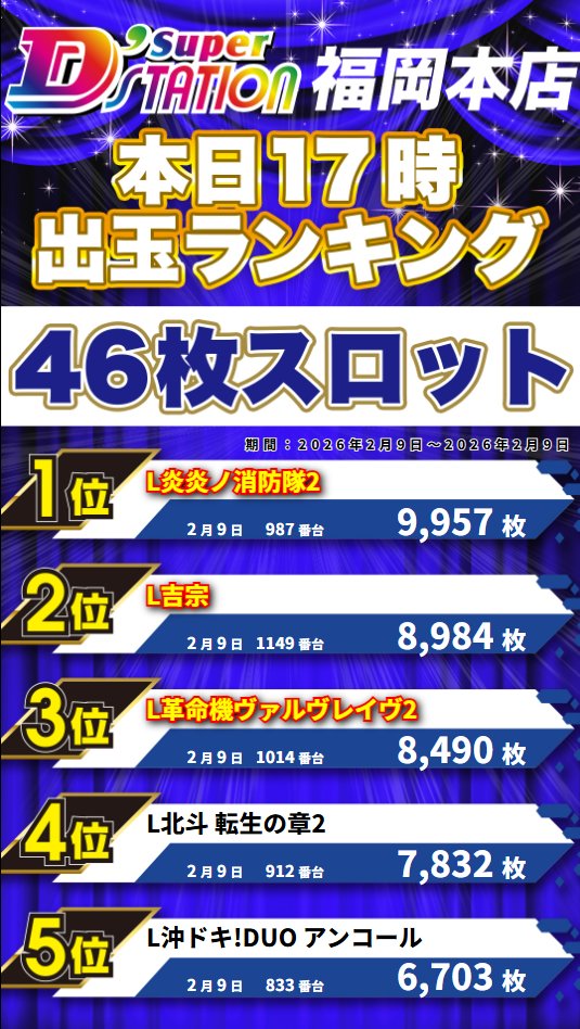 17時 出玉ランキング】 【🟥4円パチンコ】 👑 e真・北斗無双5 夢幻闘双