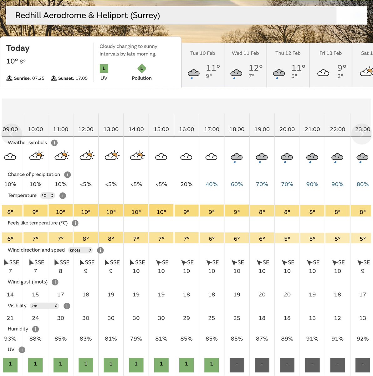 9 February. Cloudy with bright spells. Rain this evening. 🌥️

Runway in use 06 (unlicensed) w/v 10006KT.
Grass runways closed to fixed-wing.