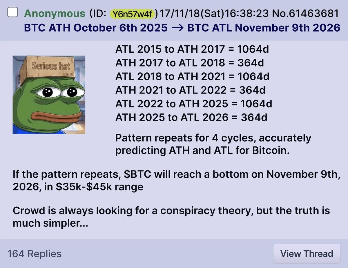 Ini orang udah kaya dukun.

Dia nge-call setiap cycle bottom dan top dengan TEPAT.

Gilanya, dia posting ini bukan baru-baru, tapi 6 tahun yang lalu.

Kapan next bottom selanjutnya? Di akhir tahun 2026.