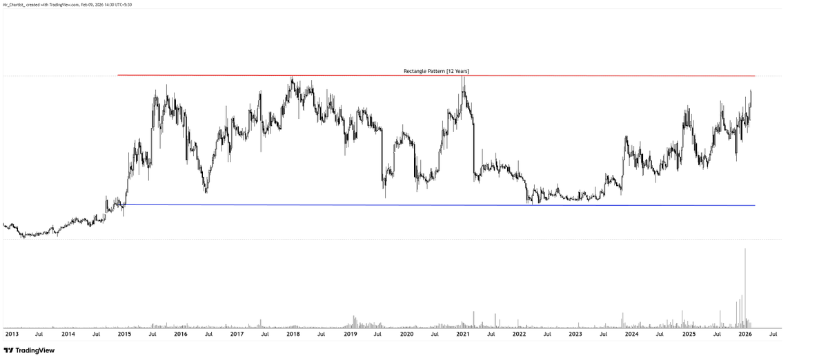 Rohit Singh | Mr. Chartist tweet media