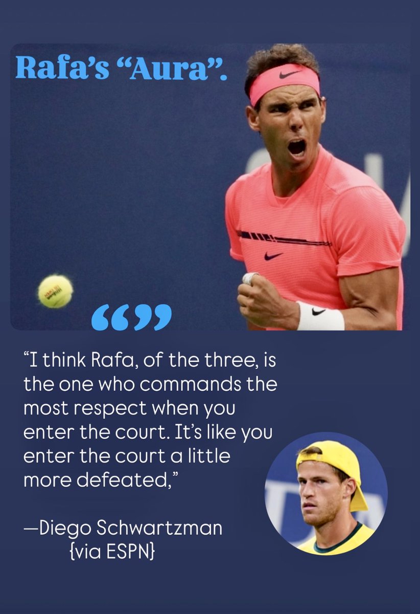 Diego described Rafa’s “aura”..

“I think Rafa, of the three, is the one who commands the most respect when you enter the court. It's like you enter the court a little more defeated.”

-Diego Schwartzman 
  {via ESPN}

⁦<a href="/RafaelNadal/">Rafa Nadal</a>⁩ 🐐👑🥇

#ESPN