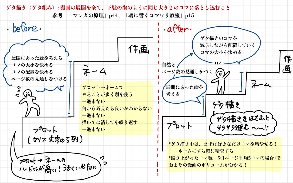 たみ✏️一次創作漫画 tweet media