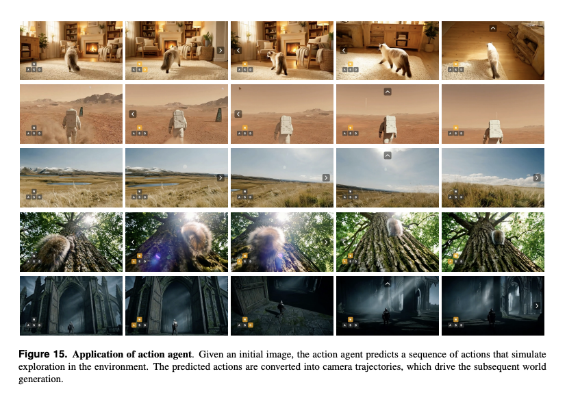 「動画生成AI」は、映像を作る技術から、「操作可能な仮想世界」を構築する技術へと進化を始めています。

今回は、Ant Group傘下のRobbyantチームが発表した論文「Advancing Open-source World Models」の、オープンソースの世界モデル「LingBot-World」を紹介します。