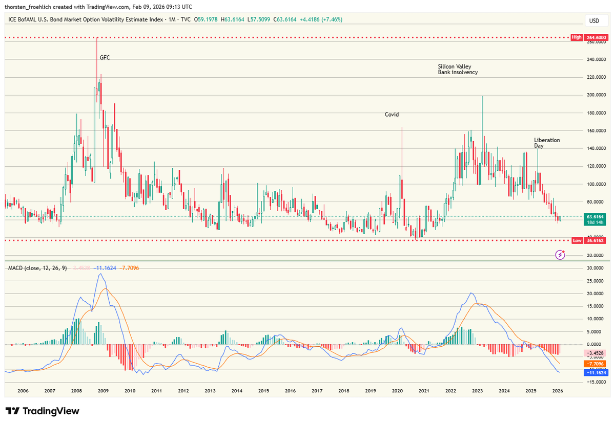 Thorsten Froehlich tweet media