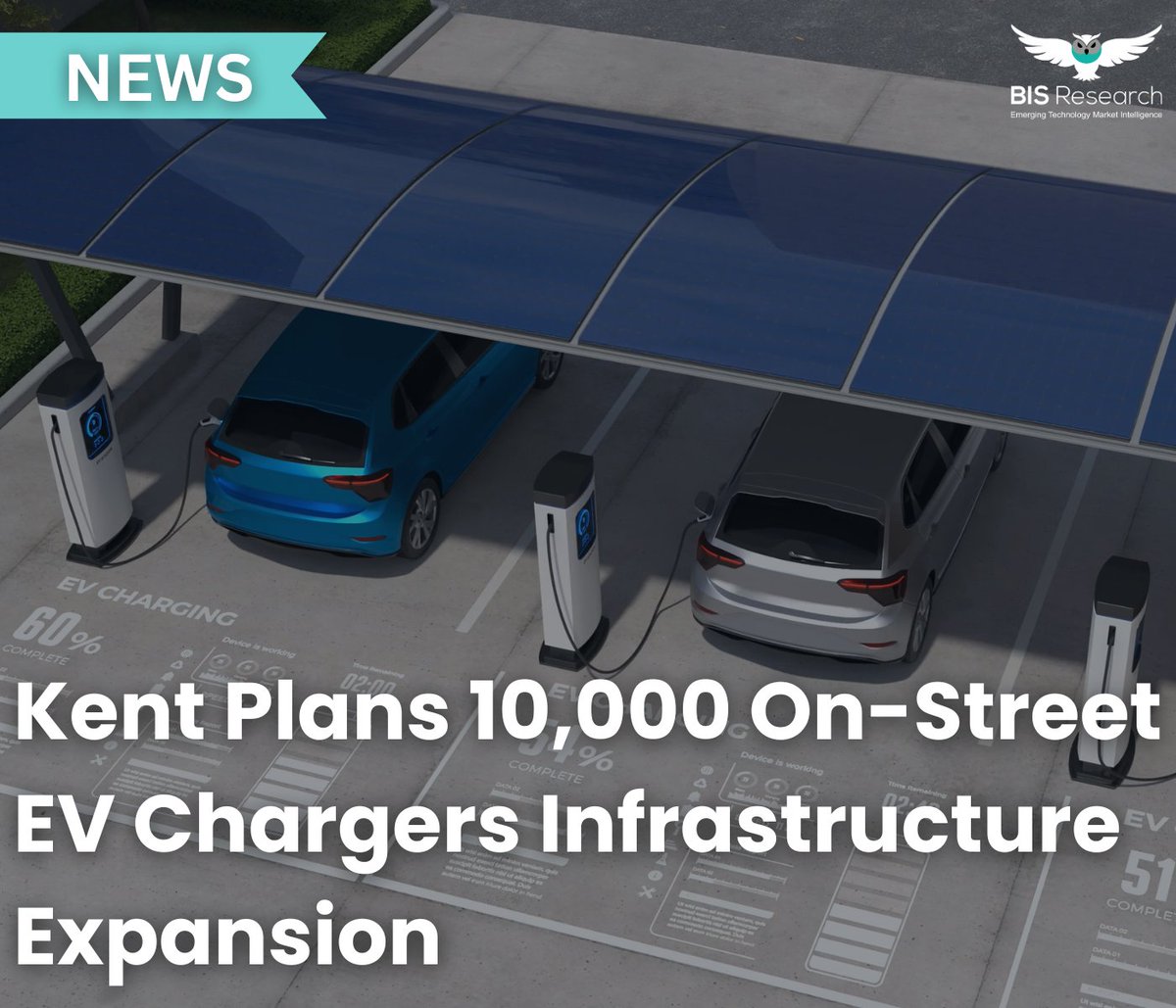BISResearch's tweet image. Kent County Council awards Urban Fox a 20-year contract to deploy up to 10,000 on-street EV chargers, expanding public charging infrastructure for residents.  
 
#EVCharging #ElectricVehicle #EVInfrastructure @UrbanFox #SustainableLiving @KentCountyMI #NewsUpdate #Technology