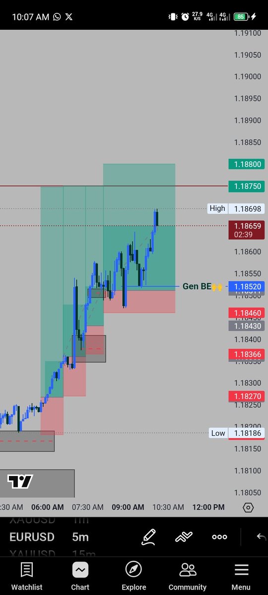 dr_amshudfx's tweet photo. What a blessing day 🙌😊 it's my birthday and it's my best recovery trade ever in my life😊

In my @BlueGuardiancom $25k account I'm gonna breach it with Max DD only $134 remains, but with a good trade I recover it and making a profit on it alhamdulillah 🤍 

#Never_give_up🙌💥🎉 https://t.co/wSQU1szKii