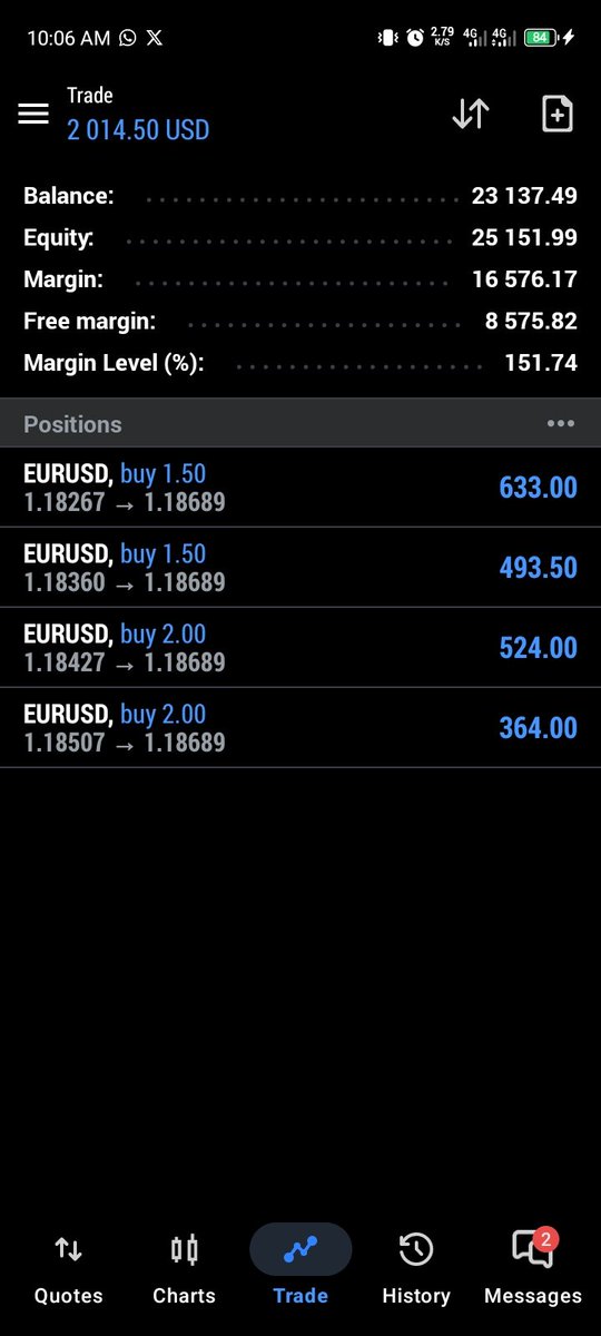 dr_amshudfx's tweet photo. What a blessing day 🙌😊 it's my birthday and it's my best recovery trade ever in my life😊

In my @BlueGuardiancom $25k account I'm gonna breach it with Max DD only $134 remains, but with a good trade I recover it and making a profit on it alhamdulillah 🤍 

#Never_give_up🙌💥🎉 https://t.co/wSQU1szKii