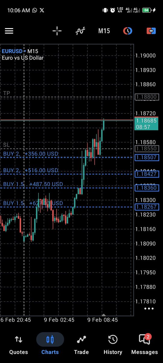 dr_amshudfx's tweet photo. What a blessing day 🙌😊 it's my birthday and it's my best recovery trade ever in my life😊

In my @BlueGuardiancom $25k account I'm gonna breach it with Max DD only $134 remains, but with a good trade I recover it and making a profit on it alhamdulillah 🤍 

#Never_give_up🙌💥🎉 https://t.co/wSQU1szKii