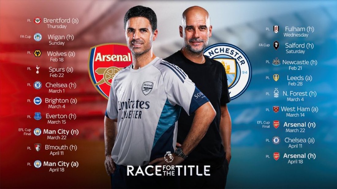 Mrbankstips's tweet image. We are going to hand Manchester city the title on the 11th of April