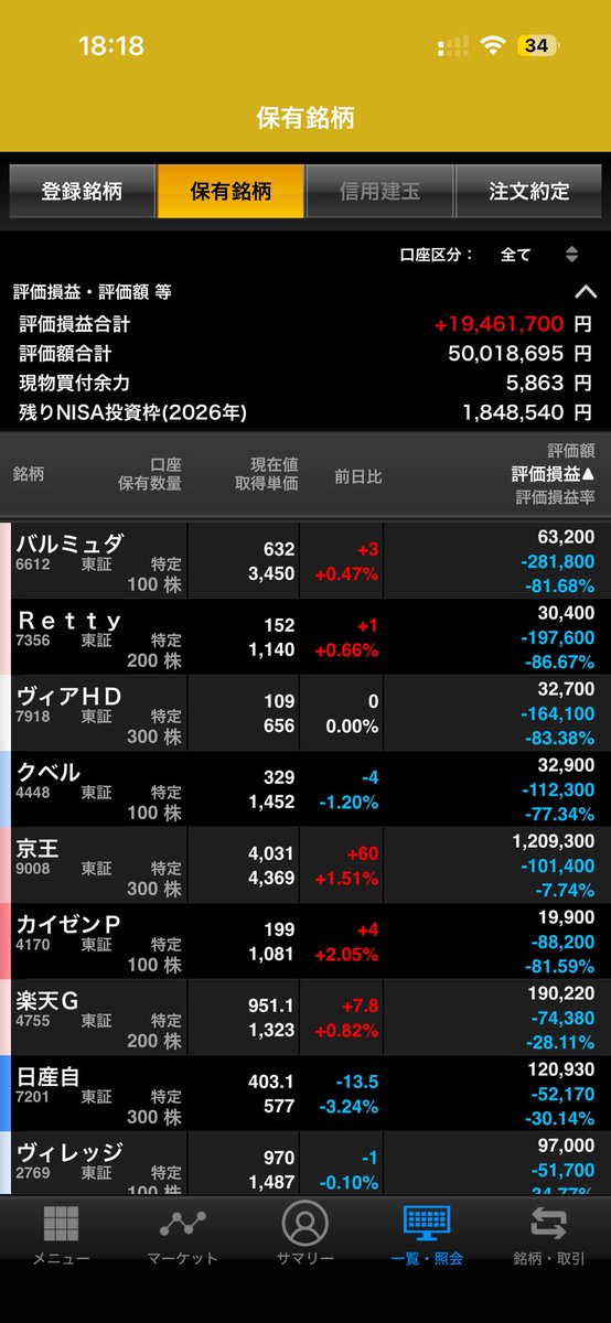 自らが銘柄を選び運用してる個別株が、初の時価5000万突破🙄