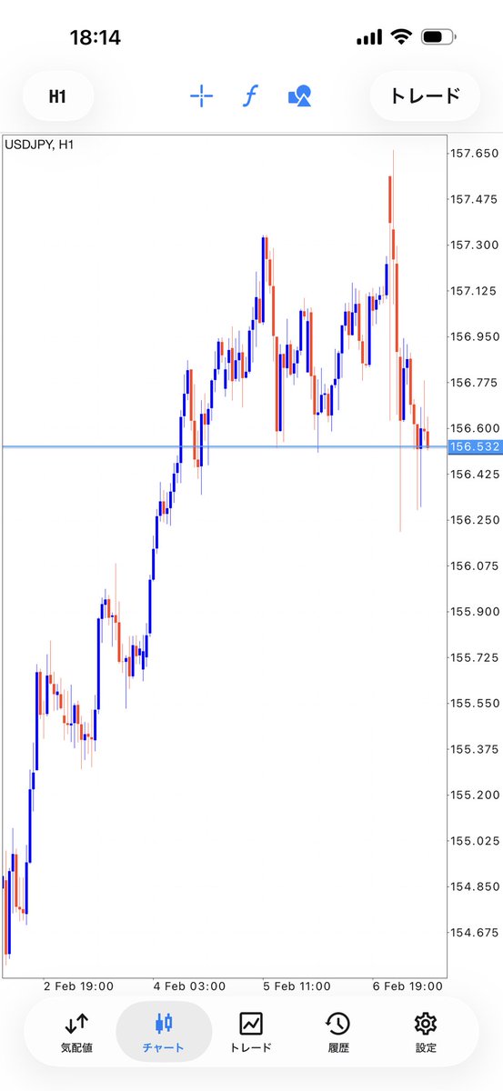 FXトレーダー五条悟先生 tweet media