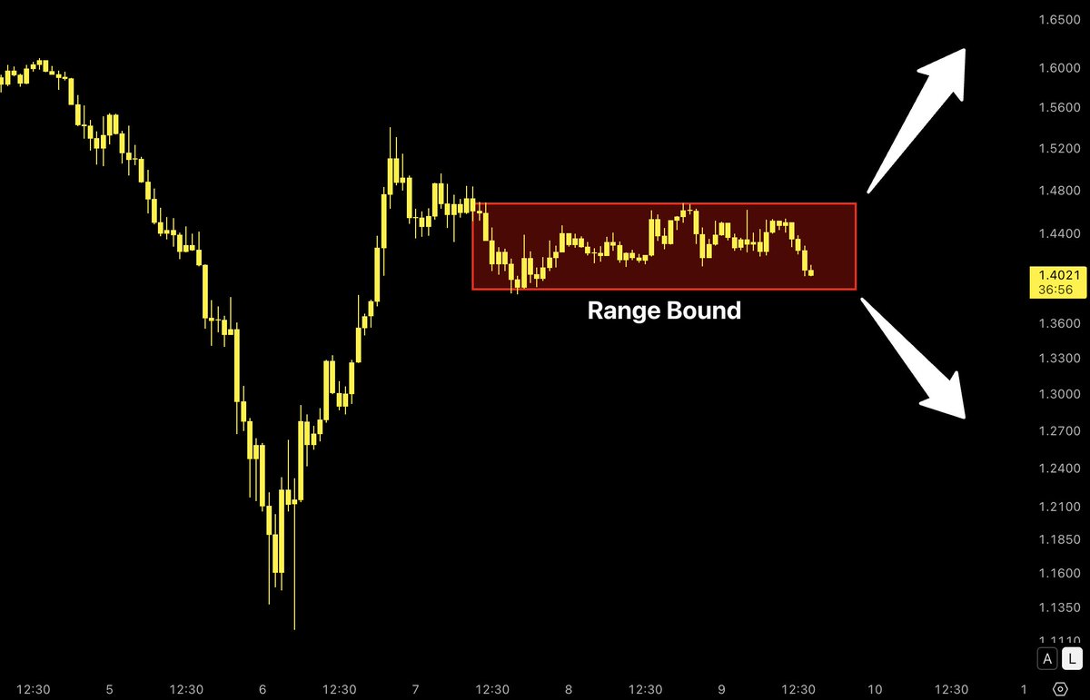 🇬🇧 ChartNerd 📊 tweet media