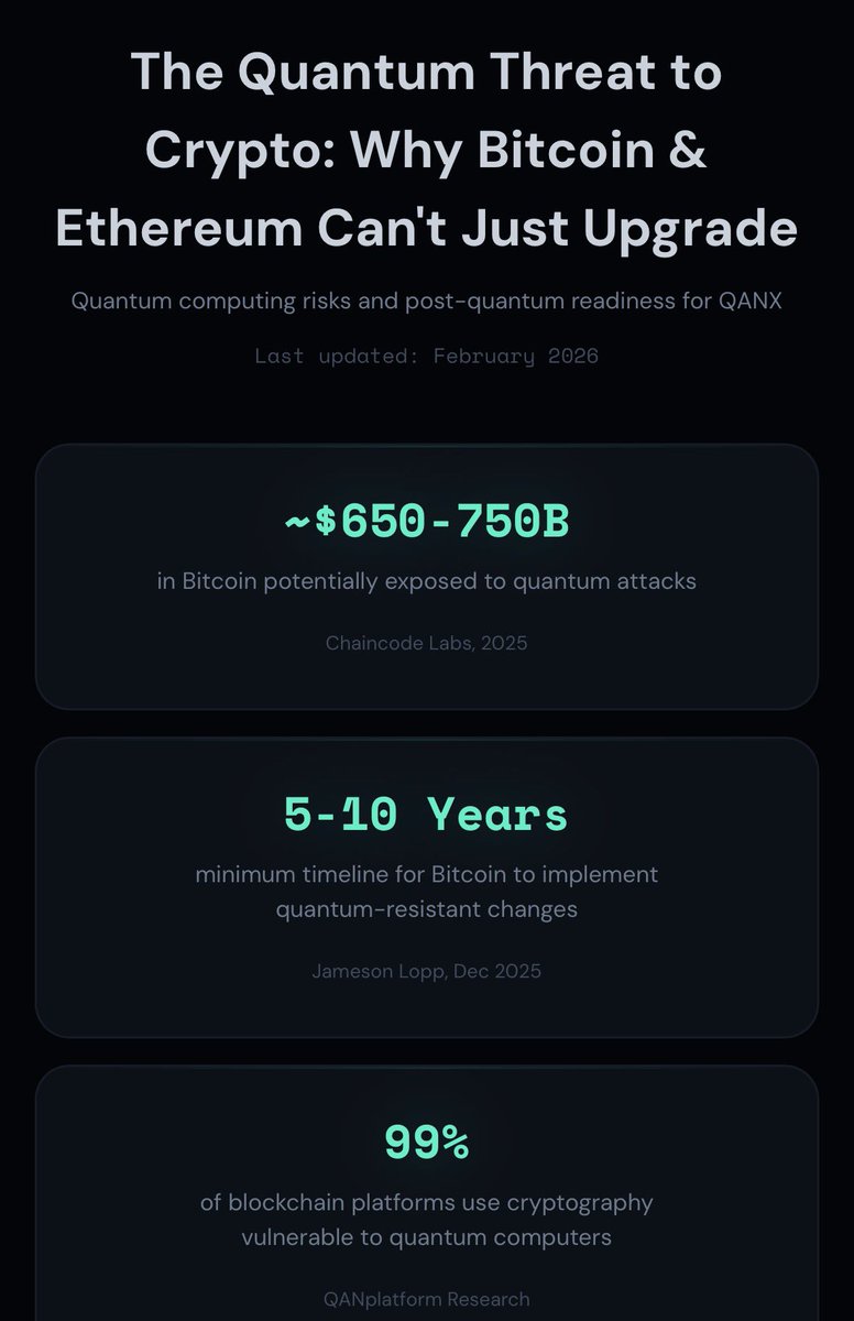 qananalytics.com/quantum-threat

$QANX $BTC $ETH $BNB $SOL $XRP $ADA