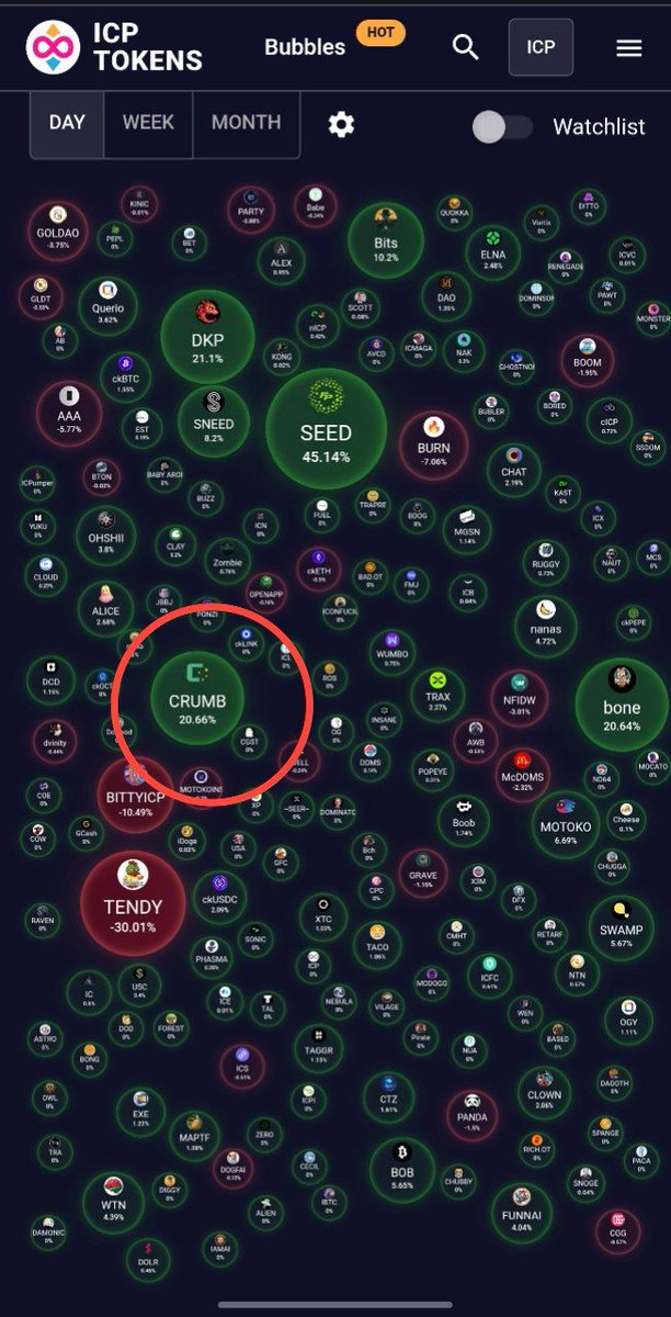 A little push to start the week 💯🔥
Go $CRUMB 🕺🏾✨️

#CrumbEatr