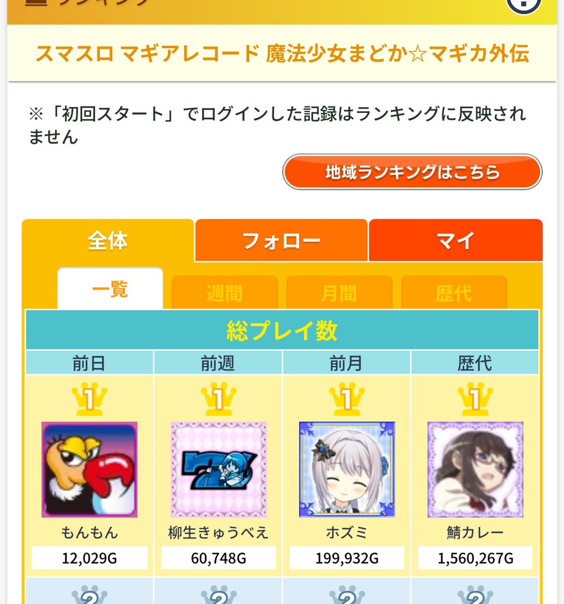 とりあえずマギレコ生活1週間目
7日間稼働して
総回転60748g
総差枚＋4006枚

フリーズ、みたまボーナス中チェ、Wエンディング2回
ほぼ下しか打ってないけど引きでなんとかなってるだけ感ある
とりあえず今週も元気にマギレコ屋さんへ