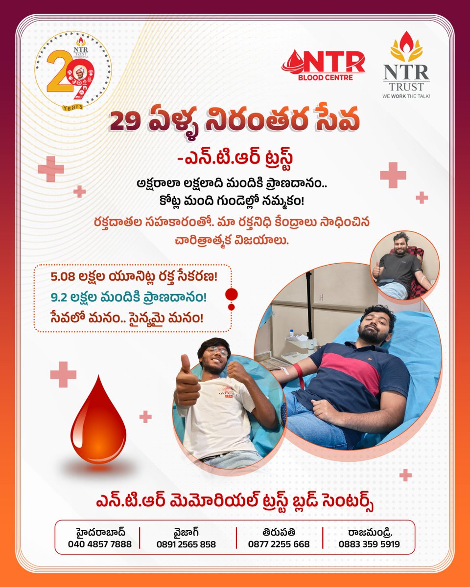 ntrtrust's tweet photo. 29 ఏళ్ళ నిరంతర సేవ.. 9.2 లక్షల మందికి ప్రాణదానం! 🩸
ఎన్.టి.ఆర్ మెమోరియల్ ట్రస్ట్ బ్లడ్ సెంటర్స్ 5.08 లక్షల యూనిట్ల రక్త సేకరణ చేసి, లక్షలాది మంది గుండెల్లో నమ్మకాన్ని నింపుతోంది.
సేవలో మనం.. సైన్యమై మనం!
#NTRTrust #BloodDonation #29YearsOfService #DonateBlood #NTRMemorialTrust https://t.co/M7FkA6fyCs
