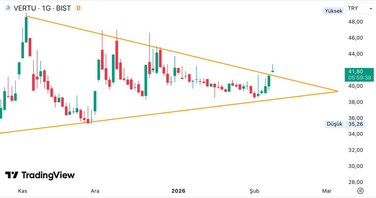 Onderlion's tweet image. Aslan Radarı’nın yanıldığı nerede görülmüş? 

#VERTU KIRILIM GELDİ !

ZİRVEDEYİM , SİZİN DE GELMENİZİ BEKLİYORUM !⛰️

t.me/+ih1fYjcQg79mZ…