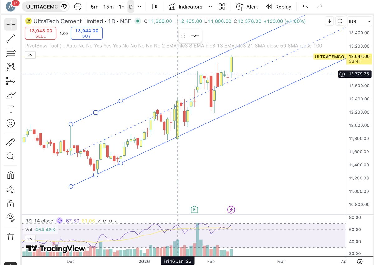 FailedTrader tweet media