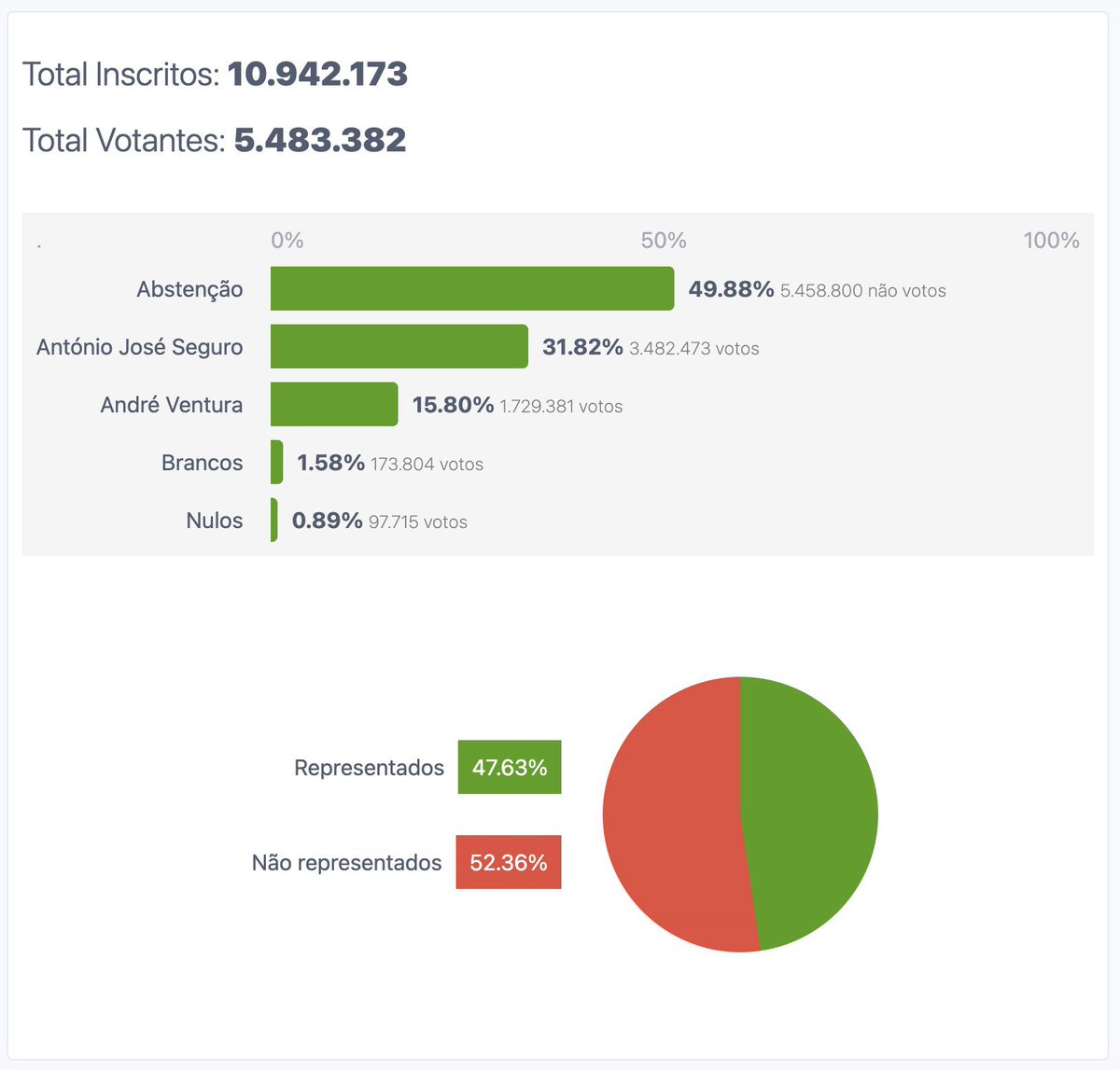 Rui Paiva tweet media