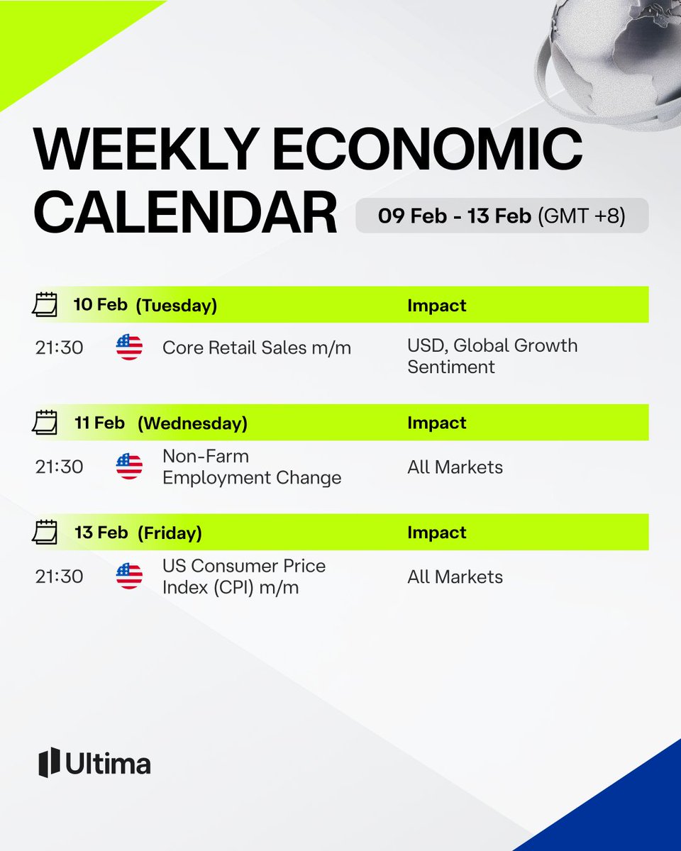 #EconomicEvents of the week are here!

Stay ahead of the curve with the latest data and central bank decisions.

Trade firsthand with #UltimaMarkets. cutt.ly/BthlQD75

#UM #EconomicCalender #MarketNews
