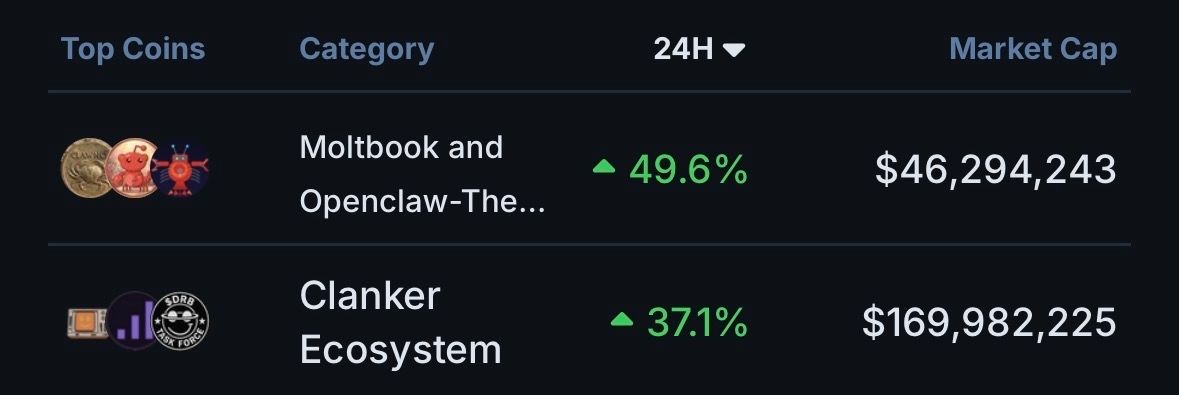 coingecko's tweet image. Could AI on Base be the next meta?