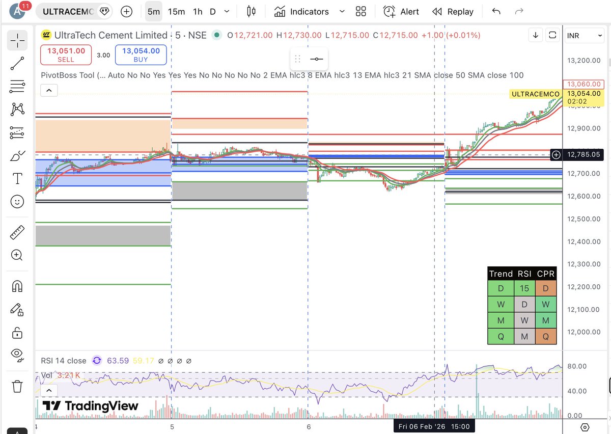 FailedTrader tweet media