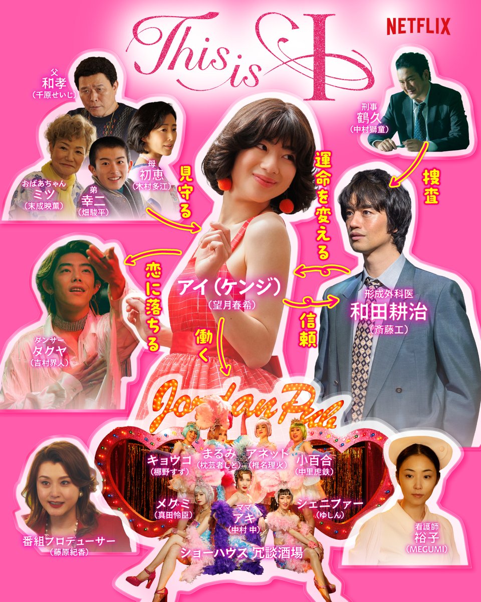 NetflixJP's tweet image. 「アイドルになりたい！」
夢を諦めなかった少年が、
一人の医師と出会い「本当の自分」になるまで。

Netflix映画『This is I』の相関図💓🎤

2月10日(火) 配信開始

#ThisisI #ディスイズアイ