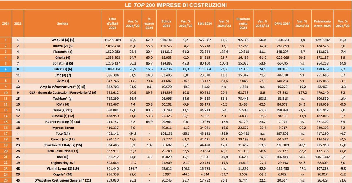 Fondazione AIDR tweet media