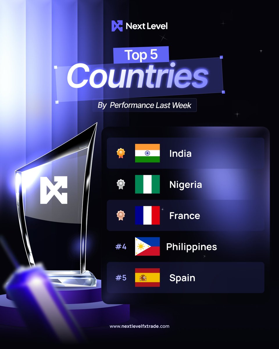 Next Level FX Prop tweet media