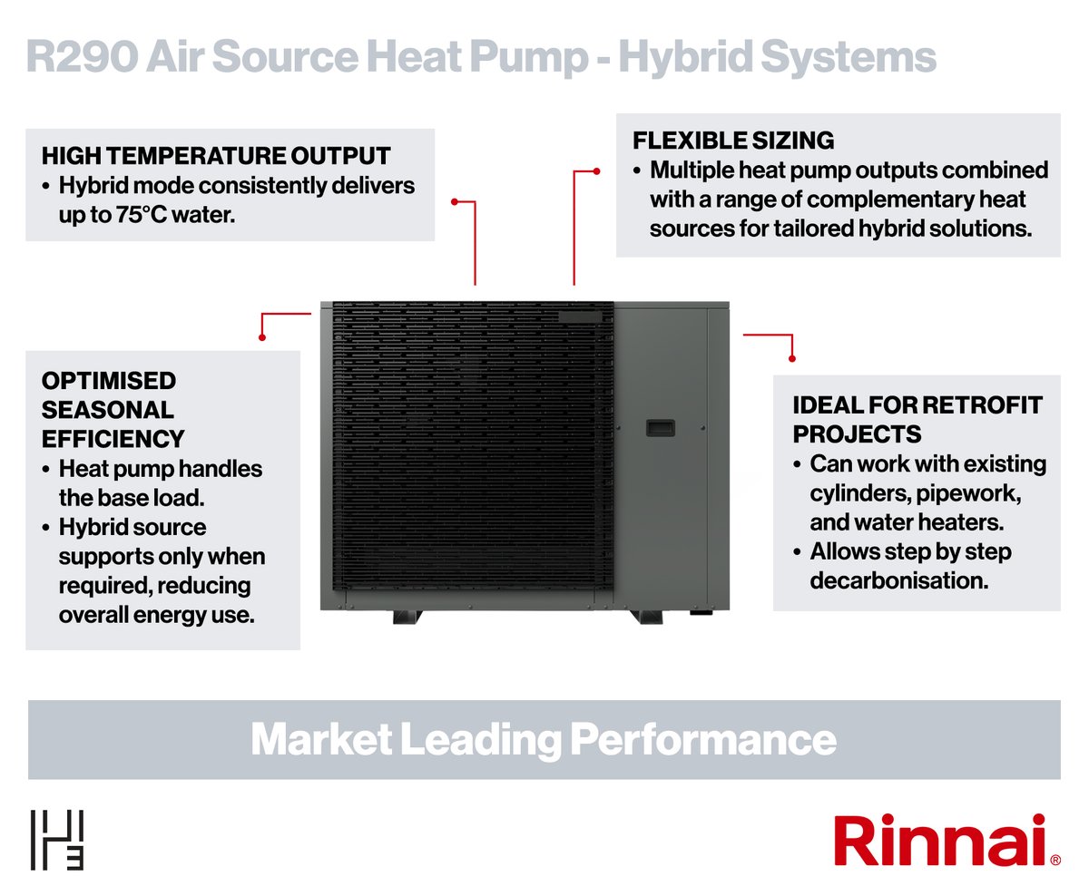 📣 Low GWP R290 Air Source Heat Pumps available to order!

Our R290 commercial air source heat pumps 💨 can be integrated as part of a hybrid heating system, giving you the perfect balance of efficiency and low-carbon performance.

They can also be cascaded for greater heating