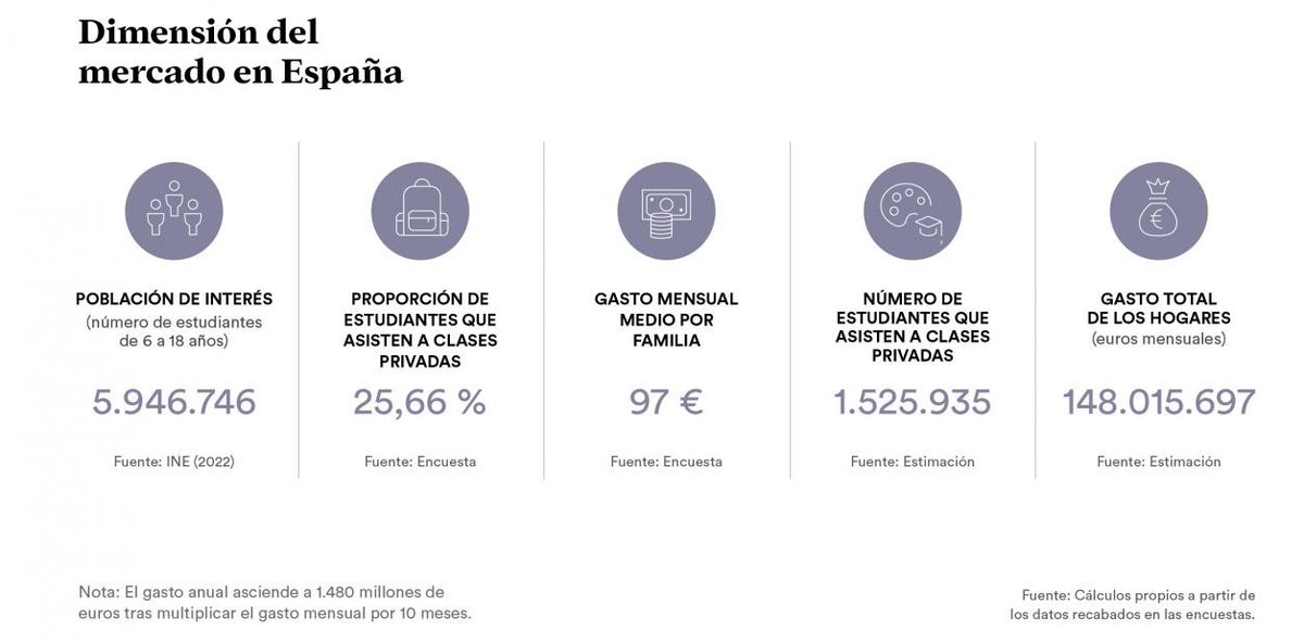 Sociedad y Educación tweet media