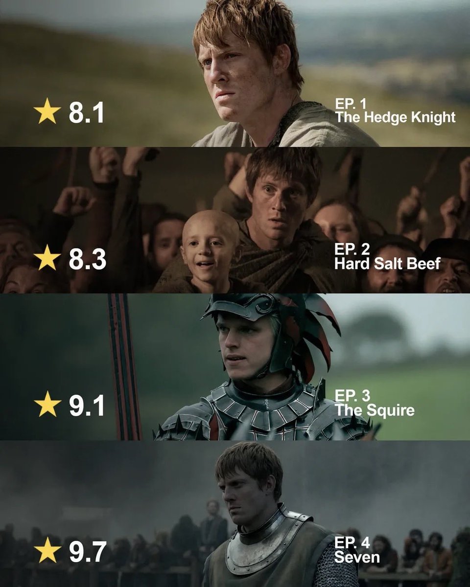 KingTargaryenn's tweet image. Ira Parker es ese tipo de Showrruner en peligro de extinción que todo escritor desea encontrar: 

“Cuando hablé con George R.R Martin, él me mencionó la frase ‘adaptación fiel’ unas cuatro veces en sus primeras tres palabras. Era muy importante para él; le encanta "El Caballero…