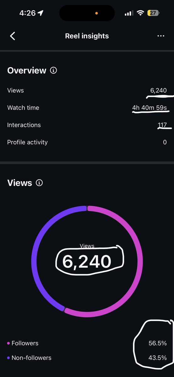 6,240 views and counting, yet <a href="/jpmorgan/">J.P. Morgan</a> remains silent on their #RegE violation. 🦗 By ignoring my police report &amp; physical proof, you are choosing public shame over compliance. The <a href="/WSJ/">The Wall Street Journal</a> will report this failure. Process the refund and lift the restrictions today. #ChaseBank #WSJ