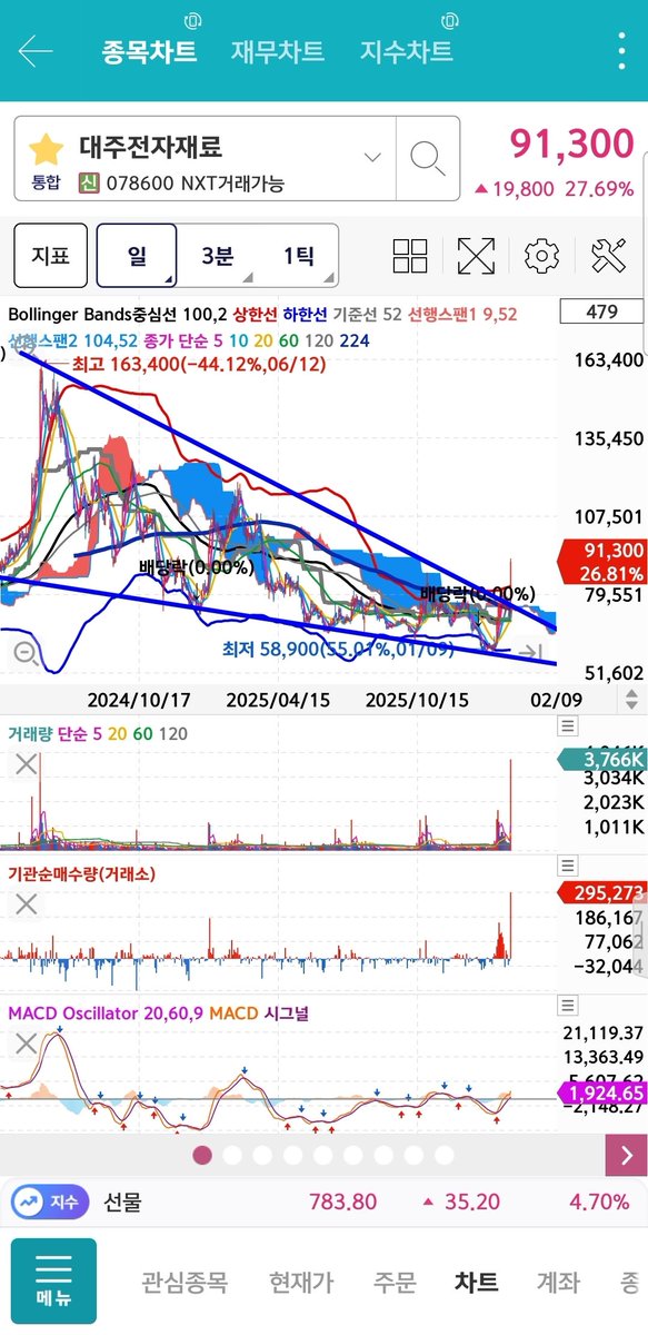 주린이의 일기장 tweet media