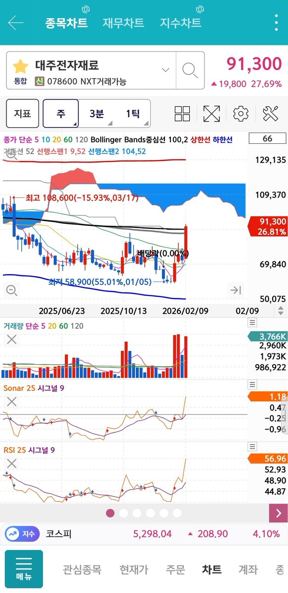 주린이의 일기장 tweet media