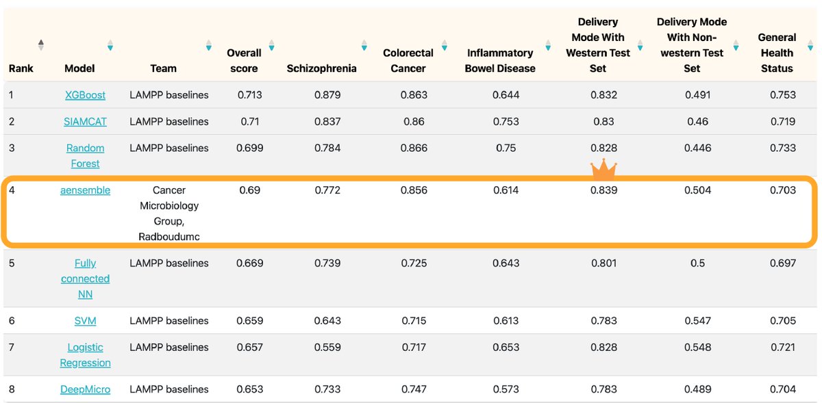Netta Barak tweet media