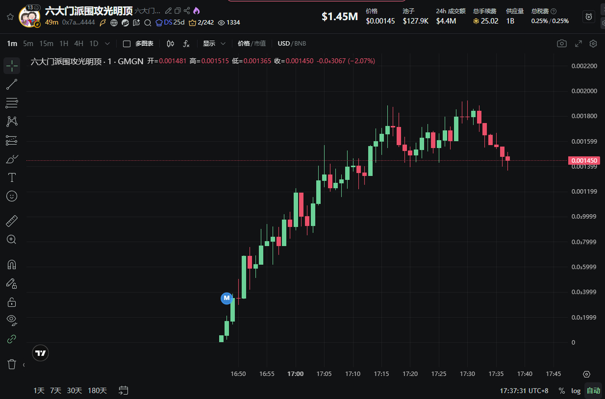 MemeCoinKing tweet media