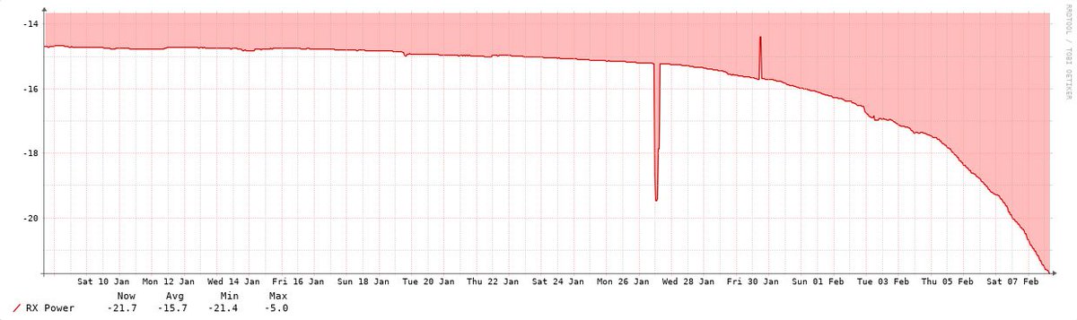 Clément Cavadore  tweet media