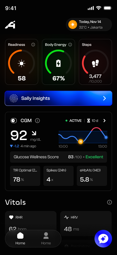 Real-time metabolic tracking that shows you what's really affecting your energy and recovery: work stress, training load, everything.

Built for <a href="/baseindo/">Base Indonesia</a> community and anyone who takes their training and recovery seriously.

Out now on the App Store: apps.apple.com/id/app/a1c-ins…