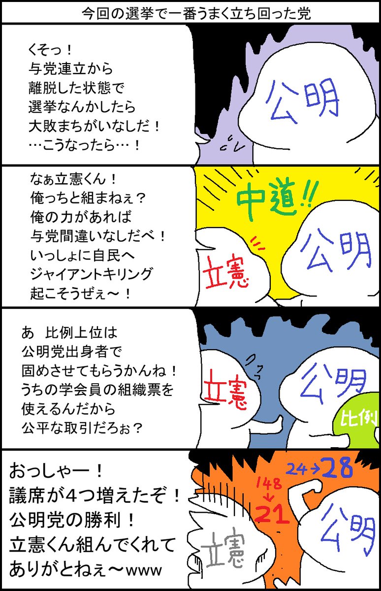 今回の選挙で一番うまく立ち回った党