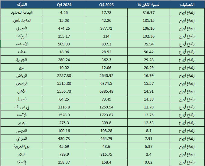 منصة سهم بلس tweet media