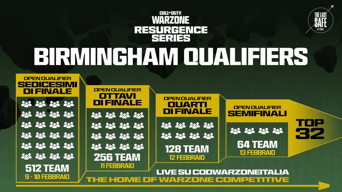 🚨 BIRMINGHAM LAN QUALIFIERS START TODAY 🚨

The road to Birmingham begins now.
Every fight matters. Every decision counts.
Only the best will earn their spot on LAN.

Lock in. Show up. Prove you belong. 💥