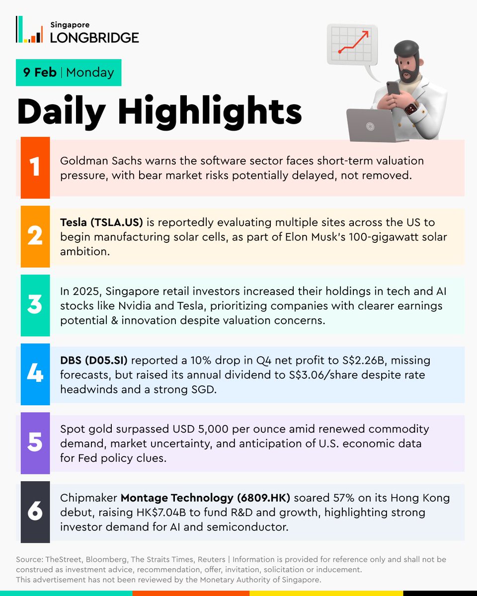 Today's key highlights for your trading day!