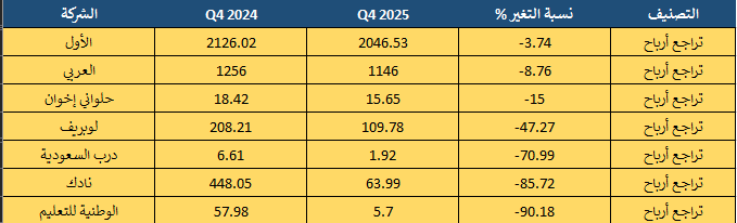 منصة سهم بلس tweet media