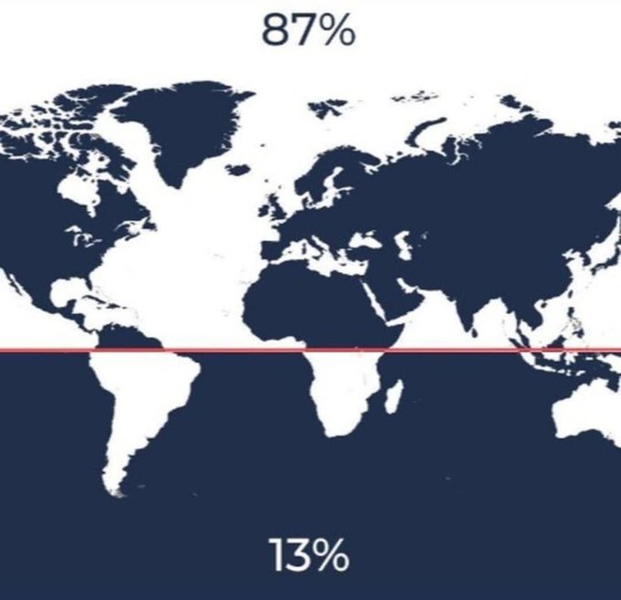 Rainmaker1973's tweet image. Fun fact.

Only 13% of the world's population lives in the southern hemisphere.