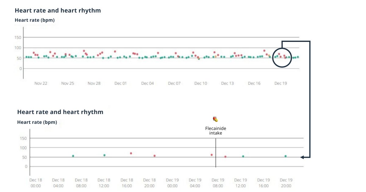 FibriCheck tweet media