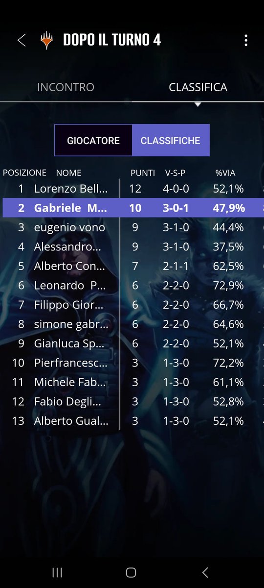 MrGabba91's tweet photo. Yesterday, I went 3-0-1 at the monthly Legacy tournament at @GoblinBologna. A really strong and solid deck.
 
2-0 UB Tempo
1-1  Affinity Stompy
2-0 UR Cori
2-0 Mystic Forge

#MTG #Legacy #GoblinBologna #DimirTempo #UbTempo #Cabalragù https://t.co/4OxQ1agE3C