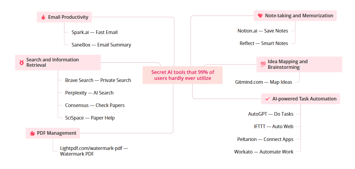 LightPDF tweet media