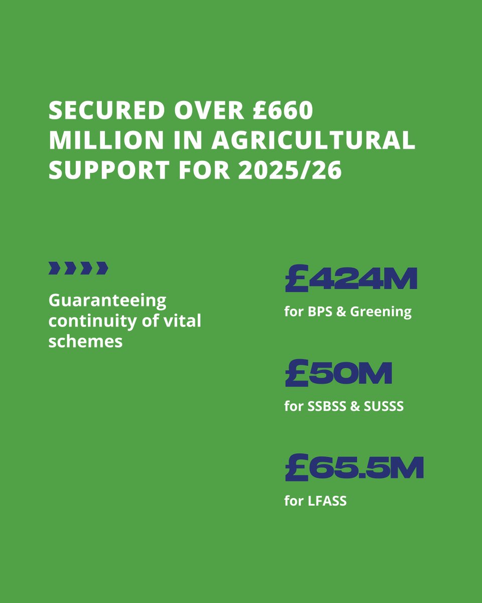 NFU Scotland tweet media